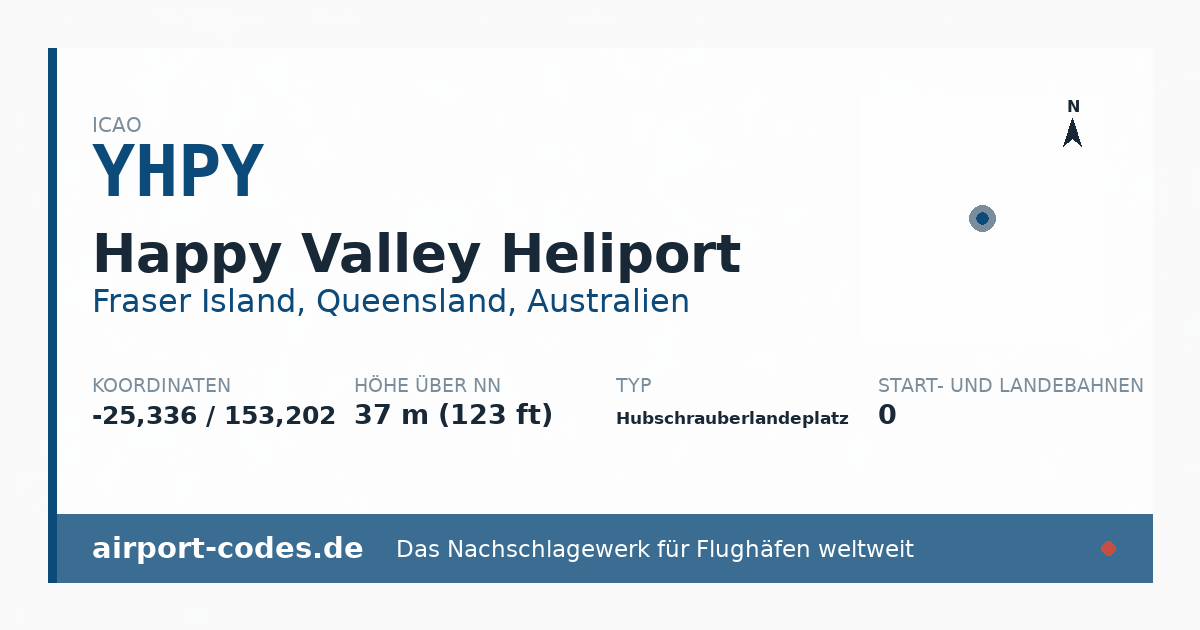 Generierte Übersichtsgrafik zum Flughafen Happy Valley Heliport mit Codes, Koordinaten und Bahnenskizze