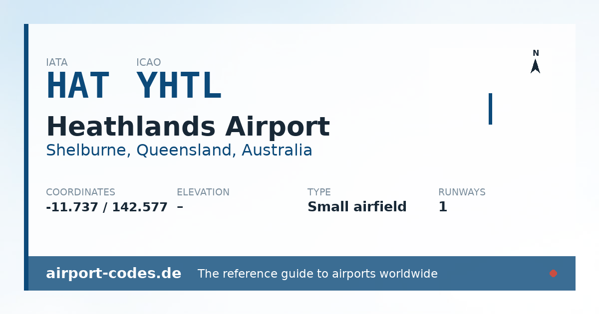 Generated summary graphic for Heathlands Airport showing codes, coordinates and a runway sketch