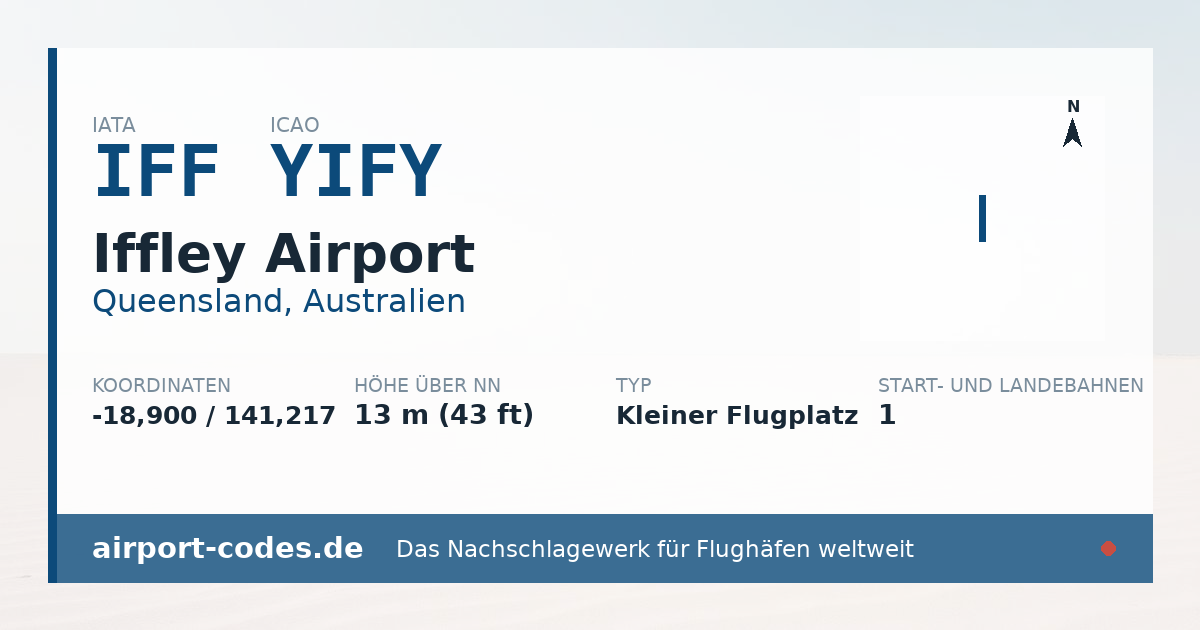 Generierte Übersichtsgrafik zum Flughafen Iffley Airport mit Codes, Koordinaten und Bahnenskizze