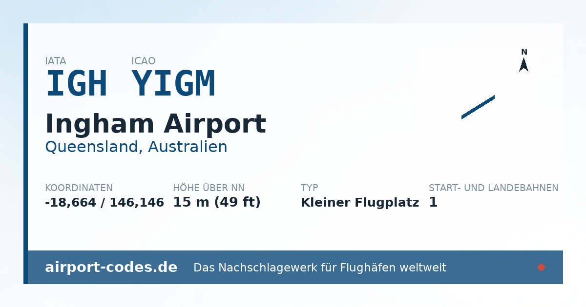 Generierte Übersichtsgrafik zum Flughafen Ingham Airport mit Codes, Koordinaten und Bahnenskizze