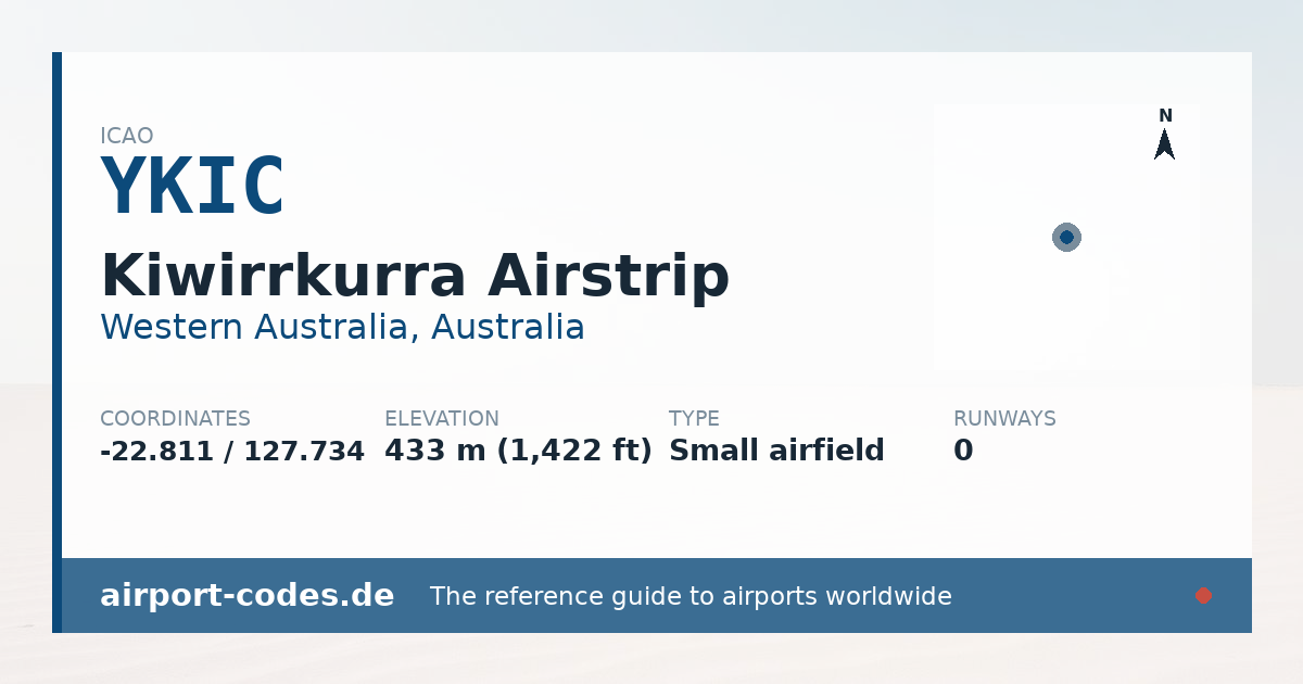 Generated summary graphic for Kiwirrkurra Airstrip showing codes, coordinates and a runway sketch