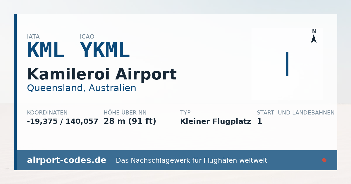 Generierte Übersichtsgrafik zum Flughafen Kamileroi Airport mit Codes, Koordinaten und Bahnenskizze