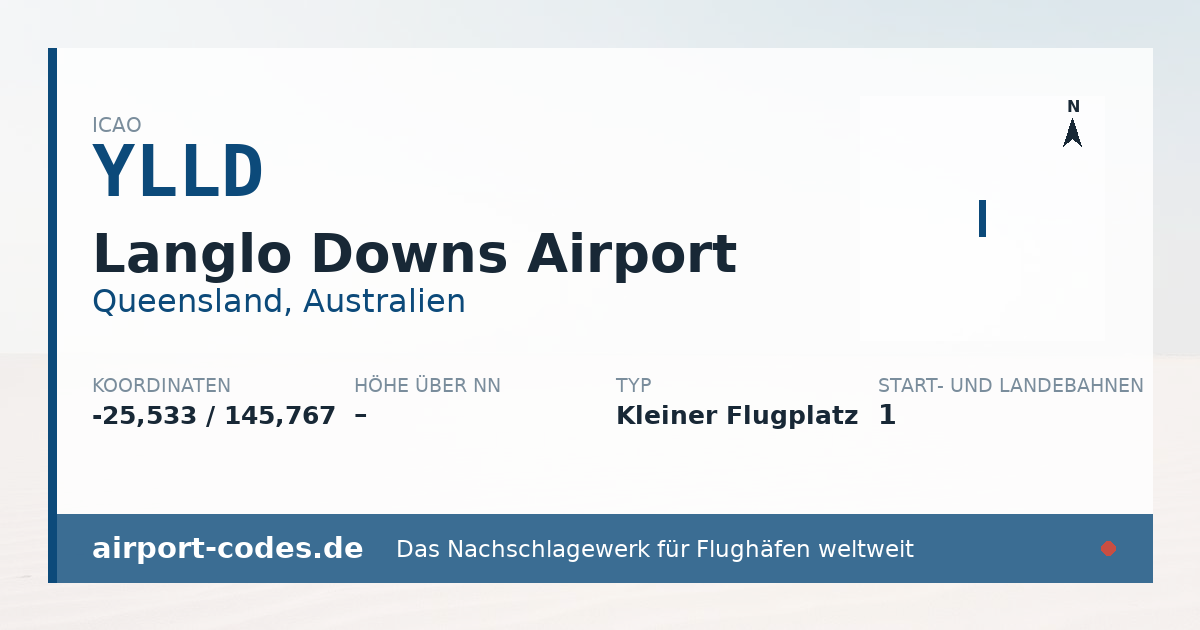 Generierte Übersichtsgrafik zum Flughafen Langlo Downs Airport mit Codes, Koordinaten und Bahnenskizze