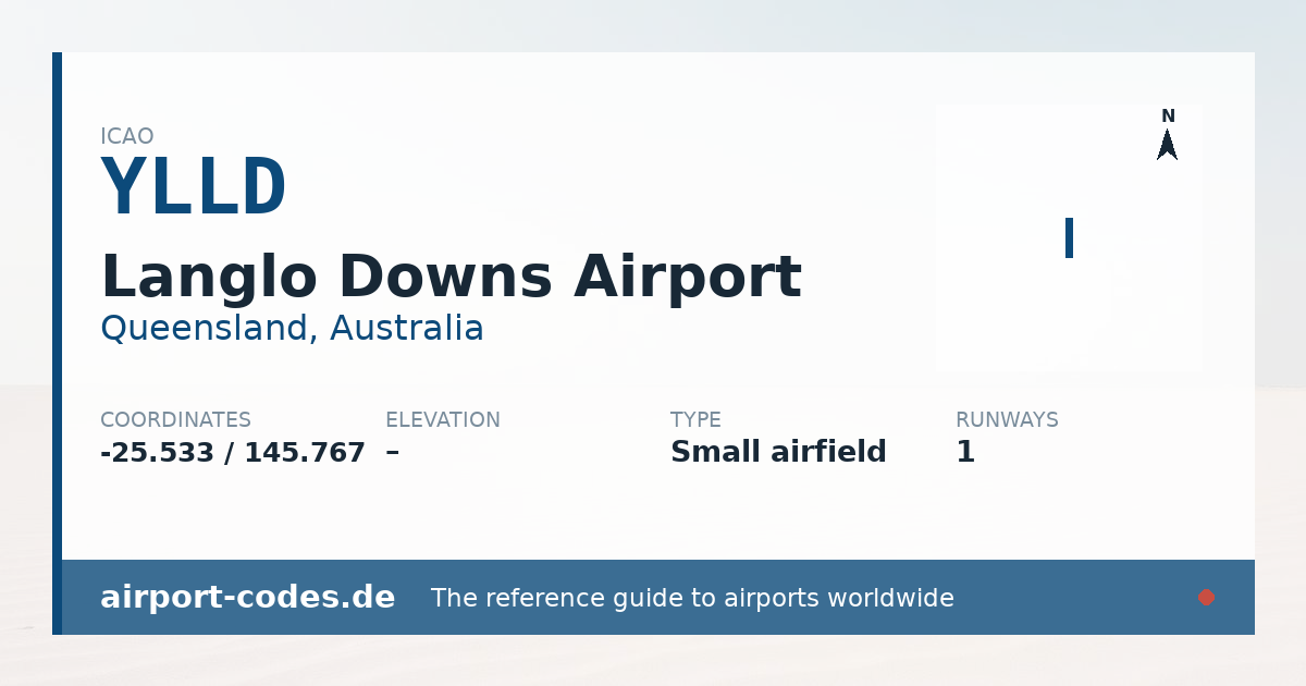 Generated summary graphic for Langlo Downs Airport showing codes, coordinates and a runway sketch