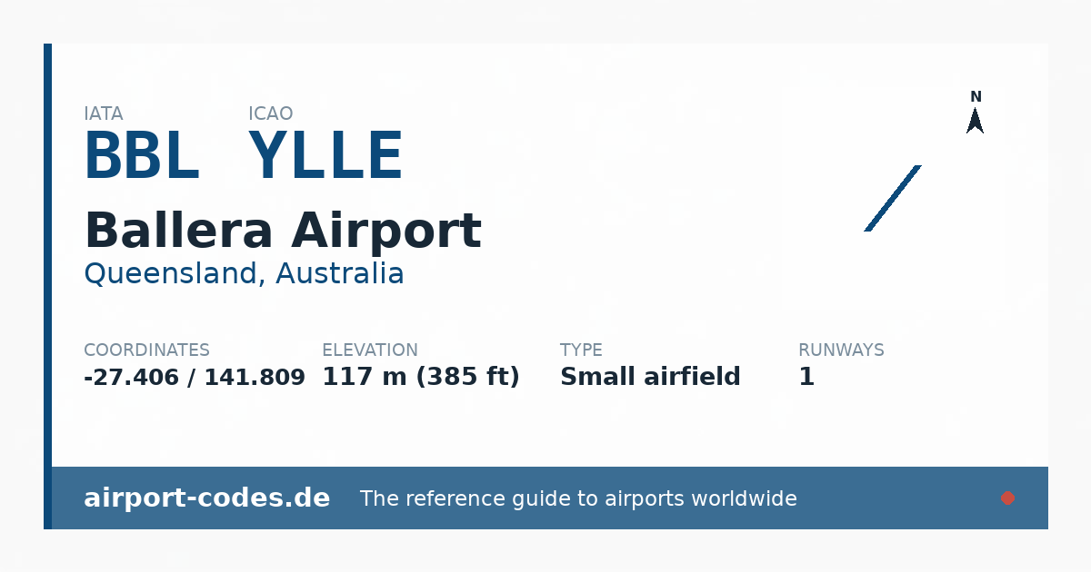 Generated summary graphic for Ballera Airport showing codes, coordinates and a runway sketch
