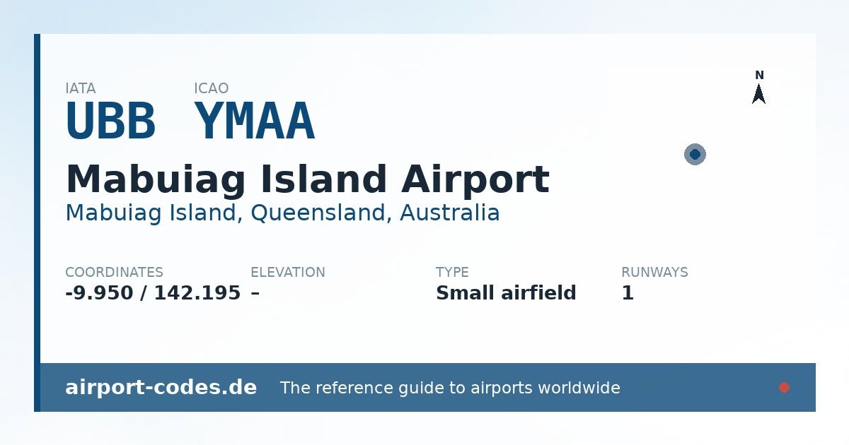 Generated summary graphic for Mabuiag Island Airport showing codes, coordinates and a runway sketch