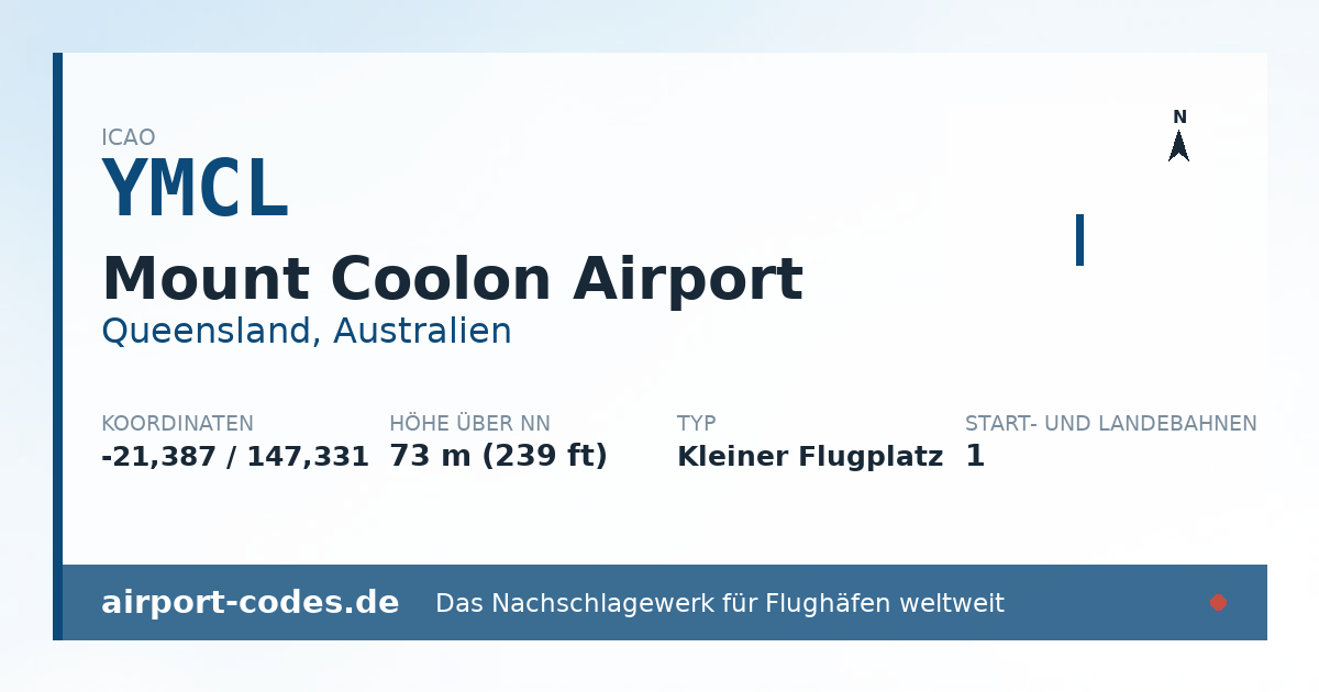 Generierte Übersichtsgrafik zum Flughafen Mount Coolon Airport mit Codes, Koordinaten und Bahnenskizze