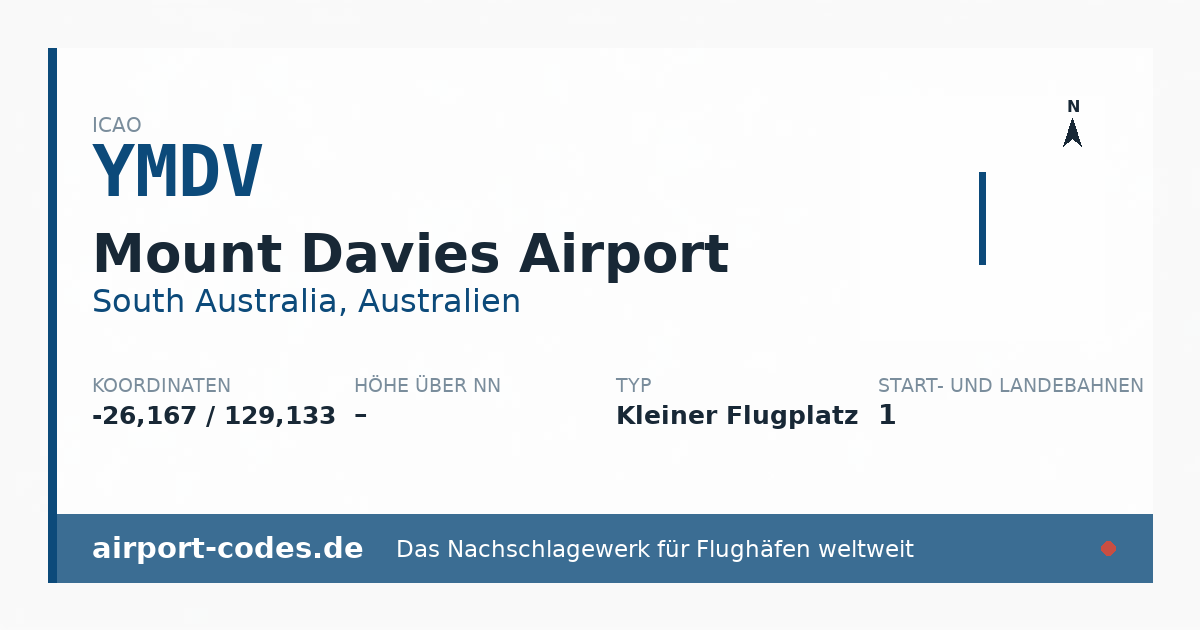 Generierte Übersichtsgrafik zum Flughafen Mount Davies Airport mit Codes, Koordinaten und Bahnenskizze