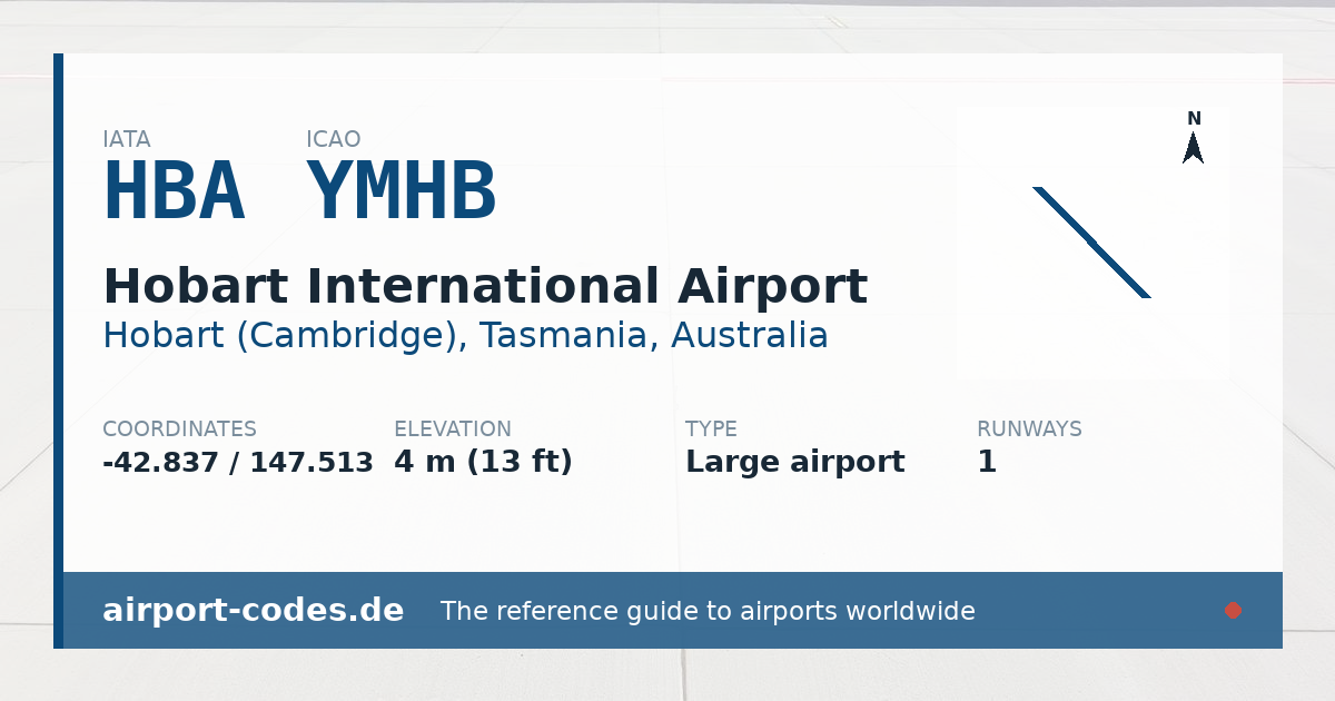 Generated summary graphic for Hobart International Airport showing codes, coordinates and a runway sketch