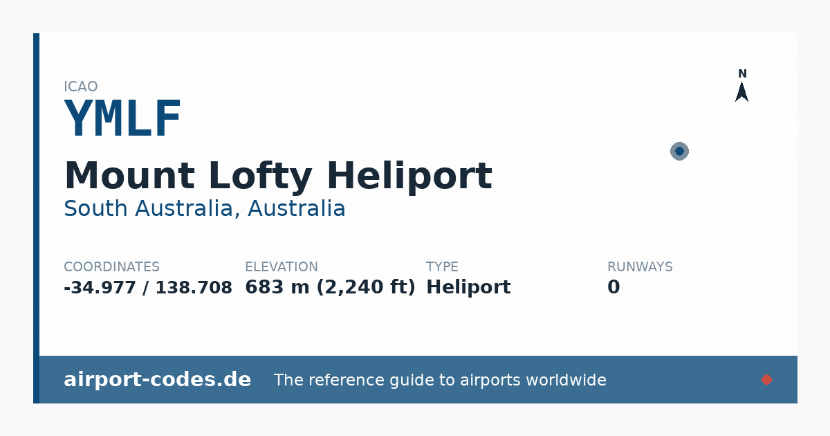 Generated summary graphic for Mount Lofty Heliport showing codes, coordinates and a runway sketch