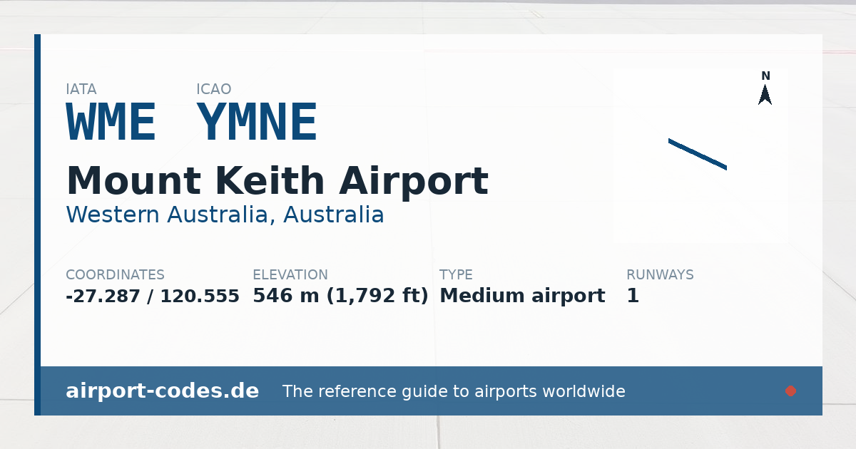 Generated summary graphic for Mount Keith Airport showing codes, coordinates and a runway sketch