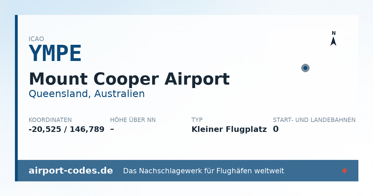 Generierte Übersichtsgrafik zum Flughafen Mount Cooper Airport mit Codes, Koordinaten und Bahnenskizze