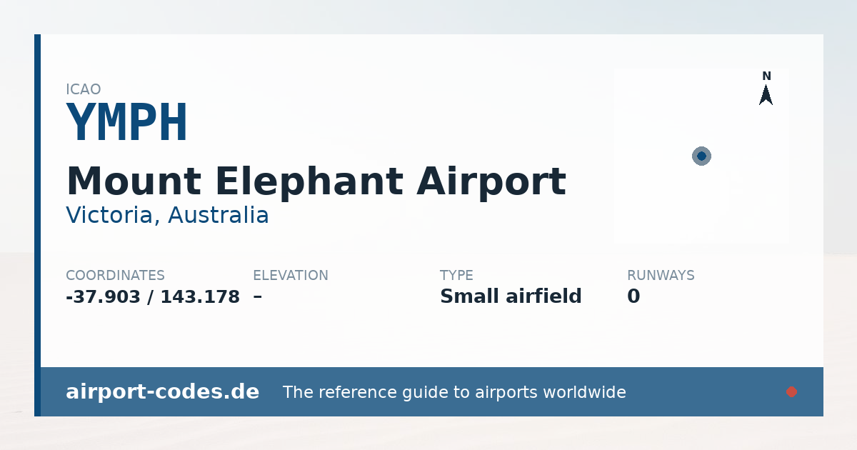 Generated summary graphic for Mount Elephant Airport showing codes, coordinates and a runway sketch