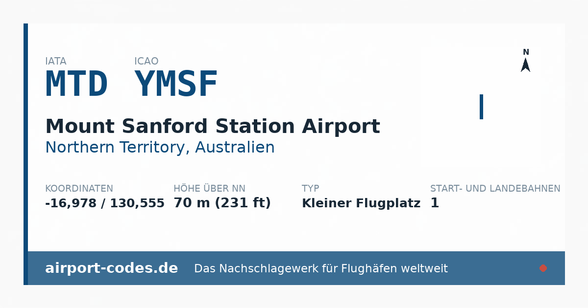 Generierte Übersichtsgrafik zum Flughafen Mount Sanford Station Airport mit Codes, Koordinaten und Bahnenskizze