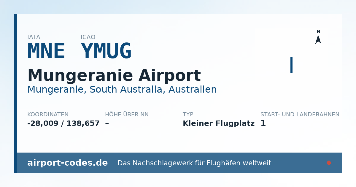 Generierte Übersichtsgrafik zum Flughafen Mungeranie Airport mit Codes, Koordinaten und Bahnenskizze