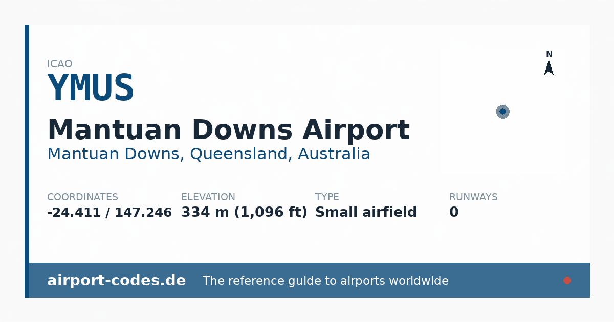 Generated summary graphic for Mantuan Downs Airport showing codes, coordinates and a runway sketch