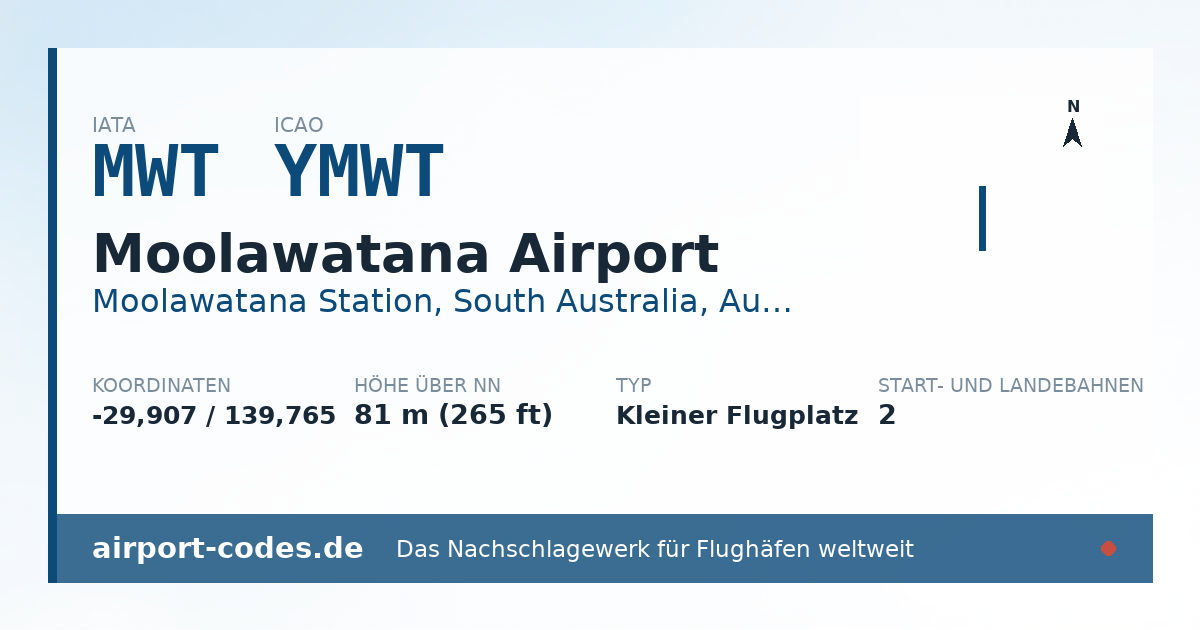 Generierte Übersichtsgrafik zum Flughafen Moolawatana Airport mit Codes, Koordinaten und Bahnenskizze