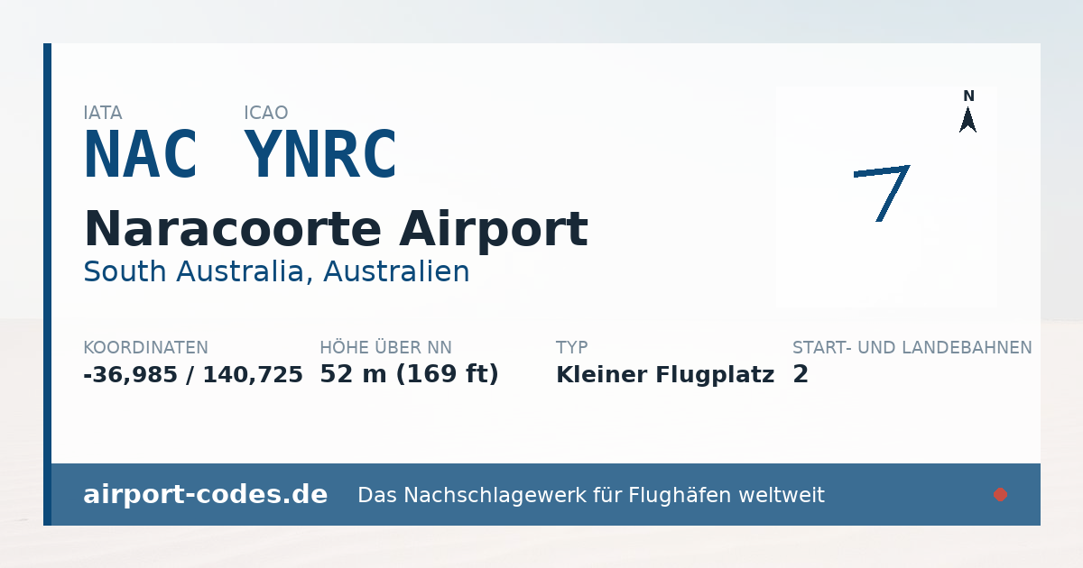 Generierte Übersichtsgrafik zum Flughafen Naracoorte Airport mit Codes, Koordinaten und Bahnenskizze