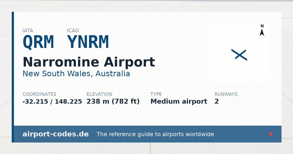 Generated summary graphic for Narromine Airport showing codes, coordinates and a runway sketch