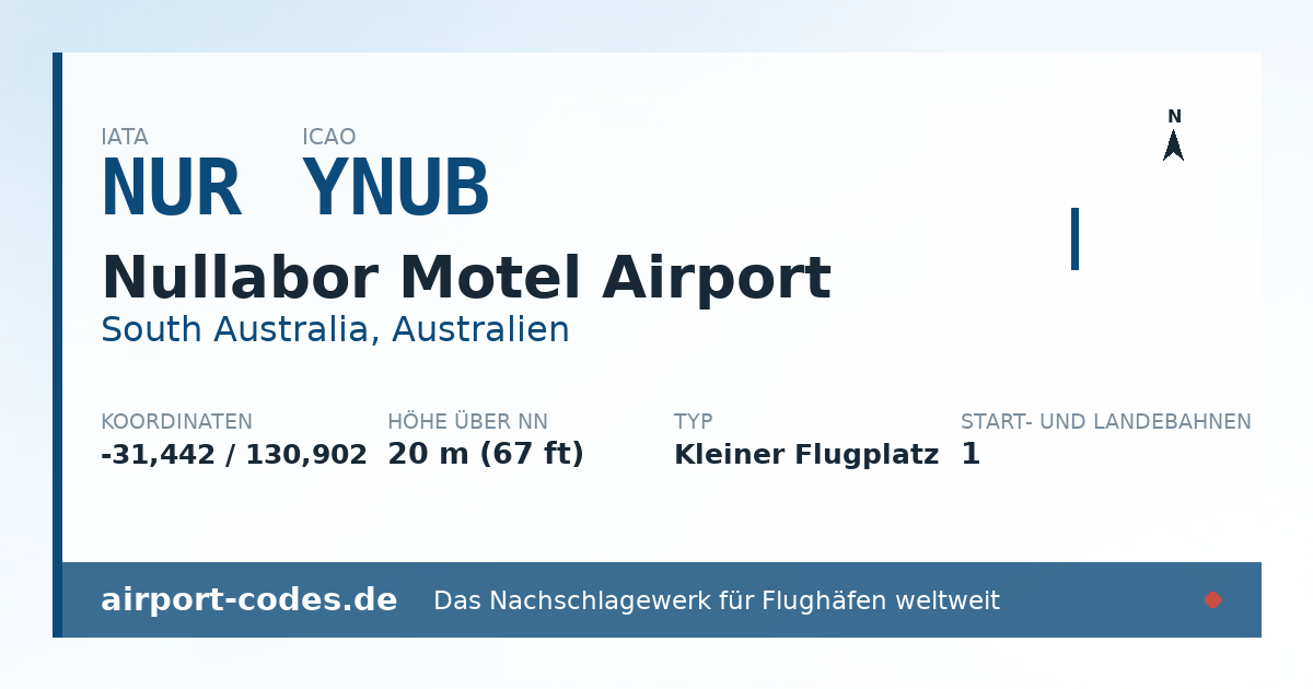 Generierte Übersichtsgrafik zum Flughafen Nullabor Motel Airport mit Codes, Koordinaten und Bahnenskizze