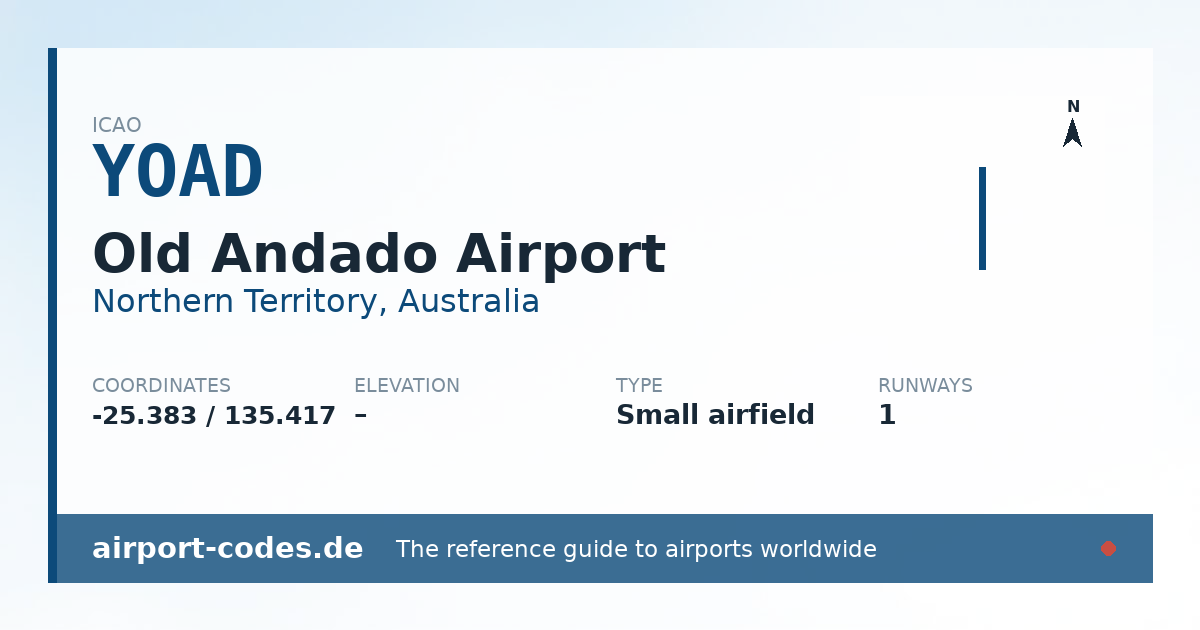 Generated summary graphic for Old Andado Airport showing codes, coordinates and a runway sketch