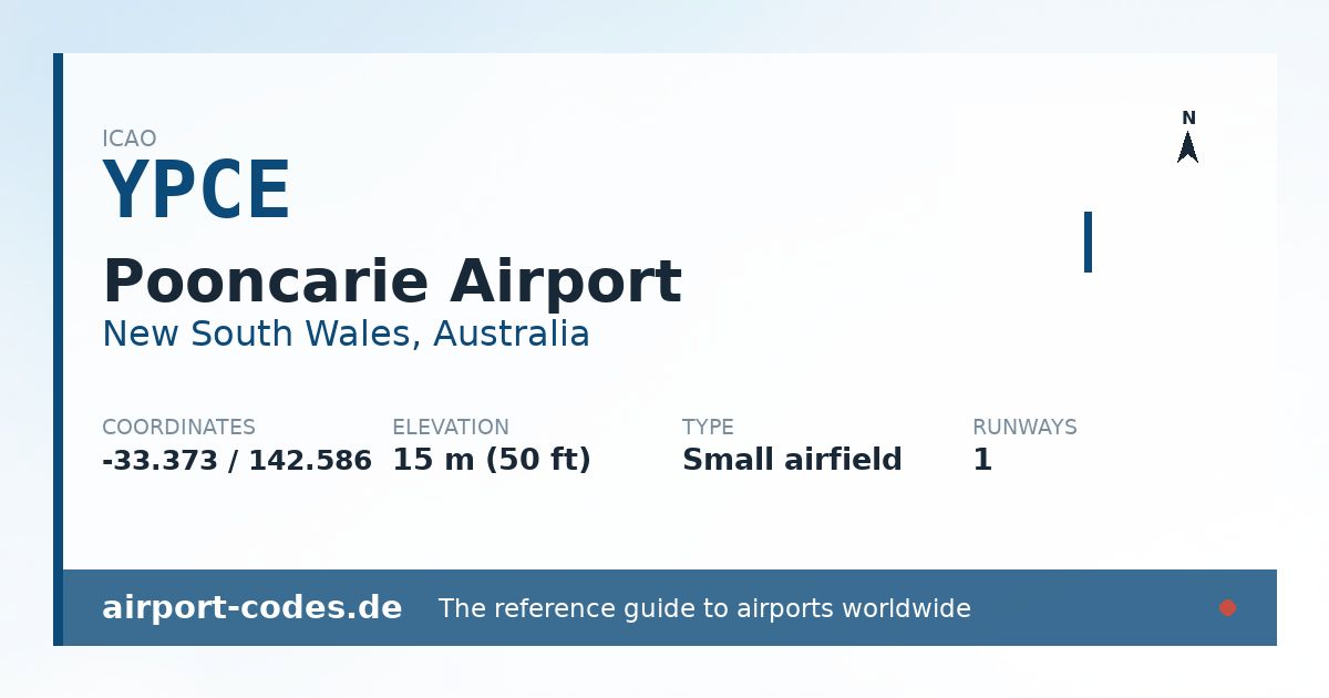 Generated summary graphic for Pooncarie Airport showing codes, coordinates and a runway sketch
