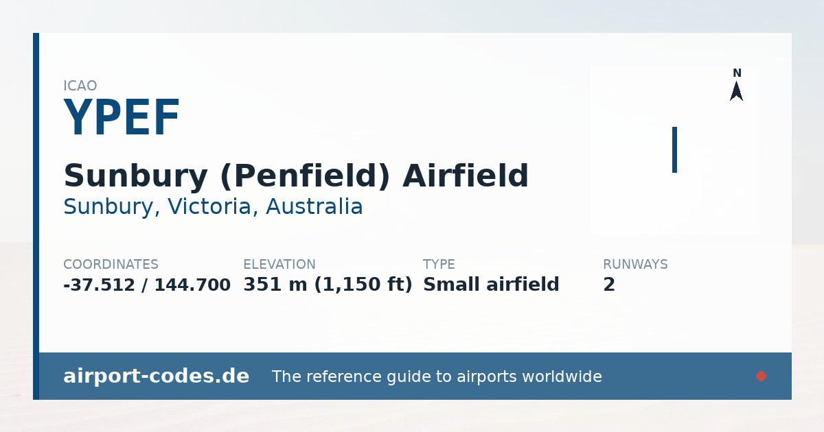 Generated summary graphic for Sunbury (Penfield) Airfield showing codes, coordinates and a runway sketch