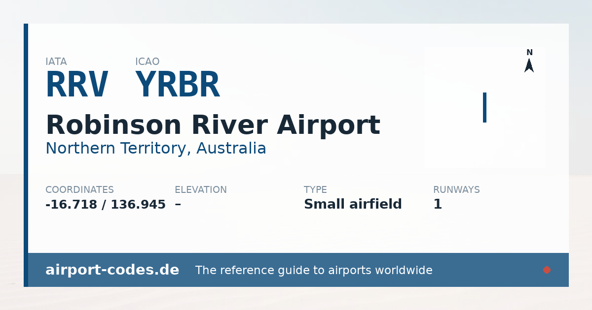 Generated summary graphic for Robinson River Airport showing codes, coordinates and a runway sketch