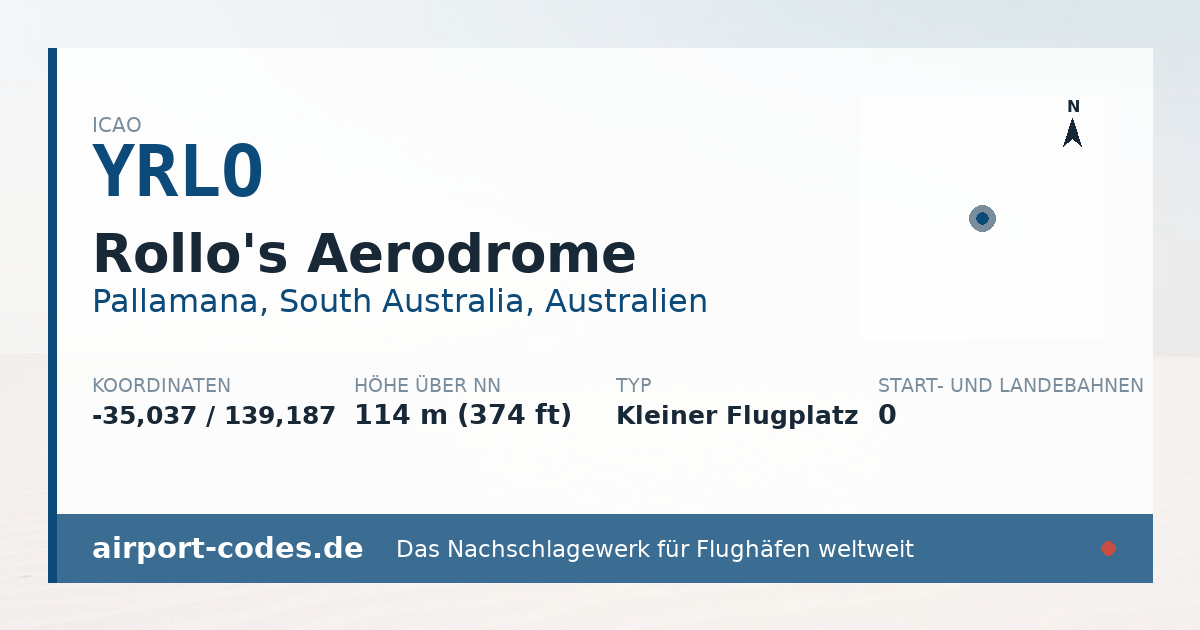 Generierte Übersichtsgrafik zum Flughafen Rollo's Aerodrome mit Codes, Koordinaten und Bahnenskizze