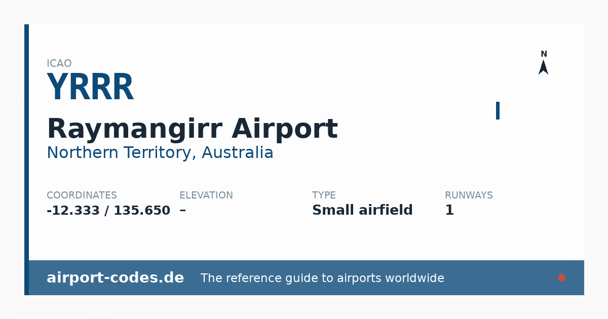 Generated summary graphic for Raymangirr Airport showing codes, coordinates and a runway sketch