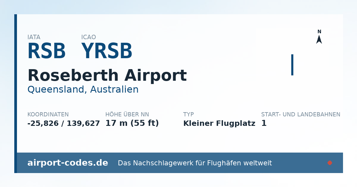 Generierte Übersichtsgrafik zum Flughafen Roseberth Airport mit Codes, Koordinaten und Bahnenskizze