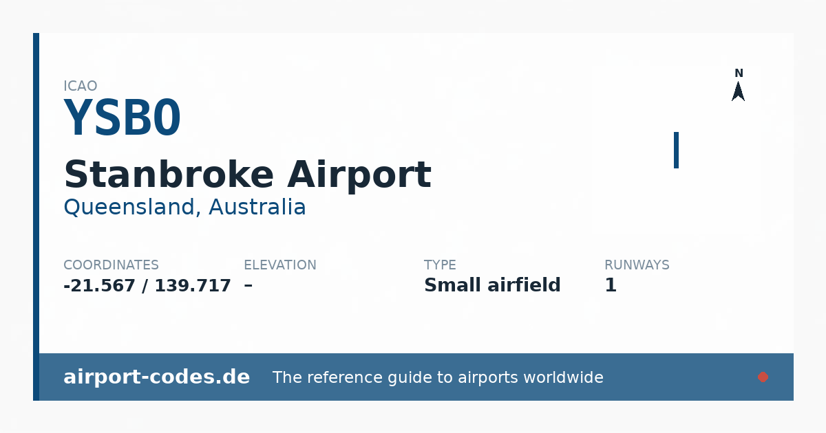 Generated summary graphic for Stanbroke Airport showing codes, coordinates and a runway sketch