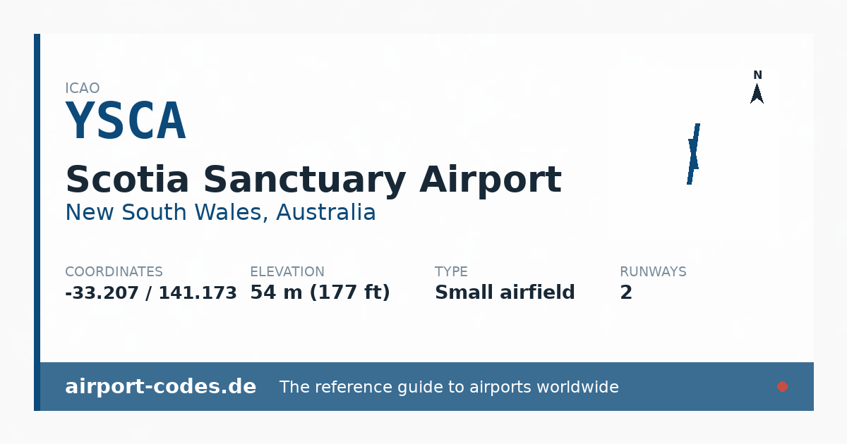 Generated summary graphic for Scotia Sanctuary Airport showing codes, coordinates and a runway sketch