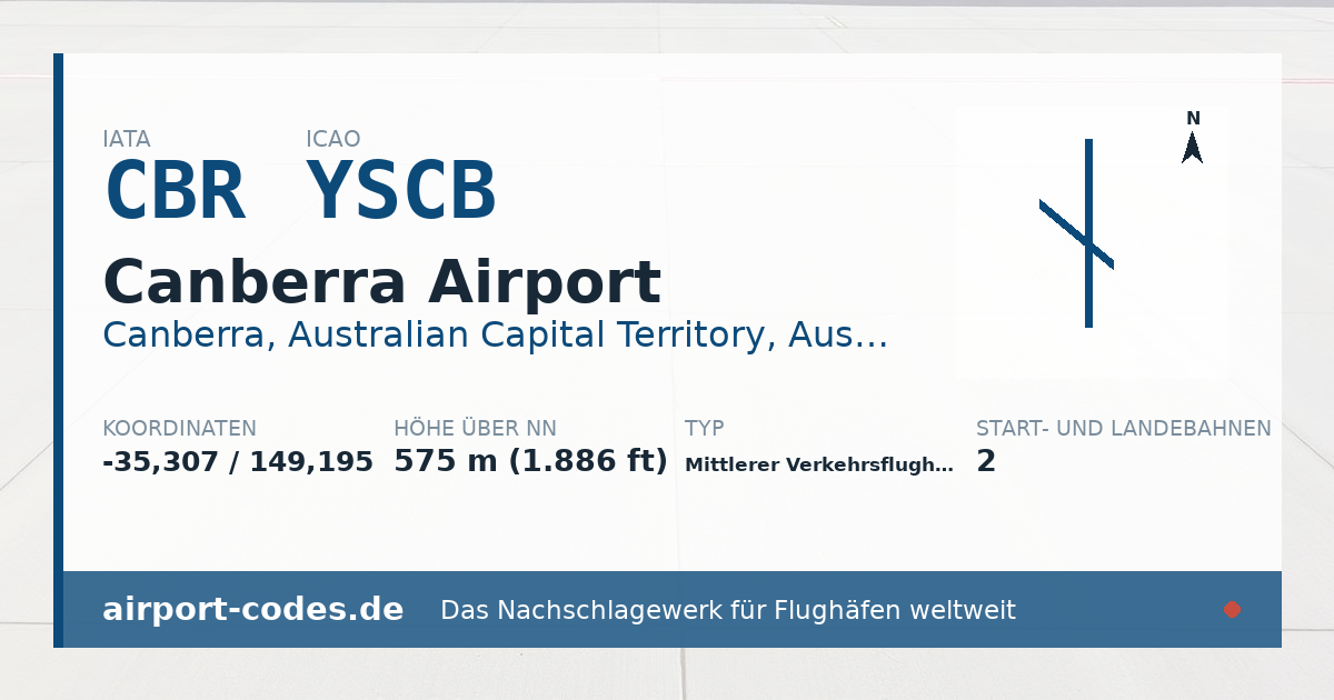 Generierte Übersichtsgrafik zum Flughafen Canberra Airport mit Codes, Koordinaten und Bahnenskizze