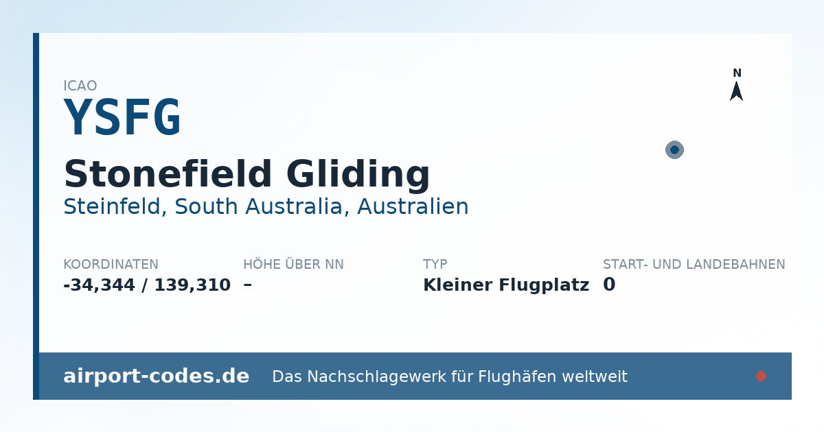 Generierte Übersichtsgrafik zum Flughafen Stonefield Gliding mit Codes, Koordinaten und Bahnenskizze