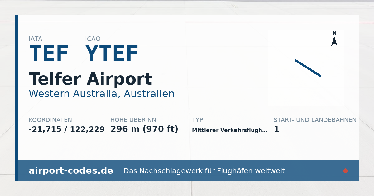 Generierte Übersichtsgrafik zum Flughafen Telfer Airport mit Codes, Koordinaten und Bahnenskizze