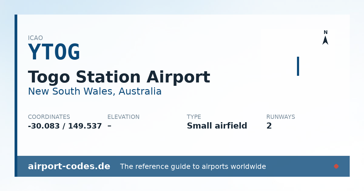 Generated summary graphic for Togo Station Airport showing codes, coordinates and a runway sketch
