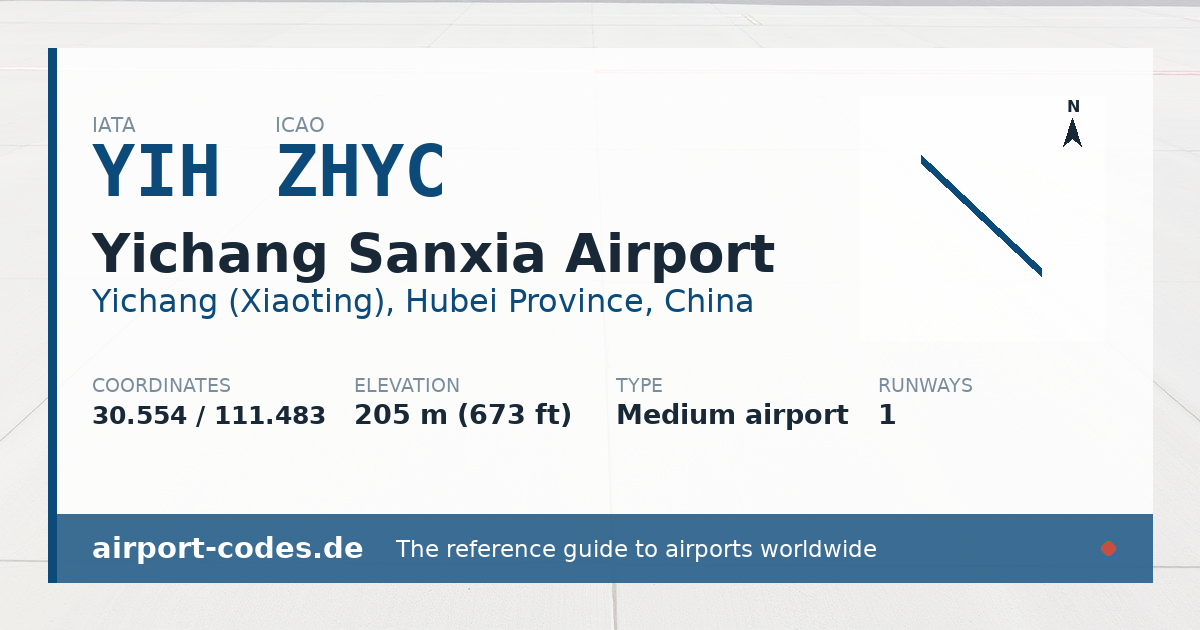 Generated summary graphic for Yichang Sanxia Airport showing codes, coordinates and a runway sketch