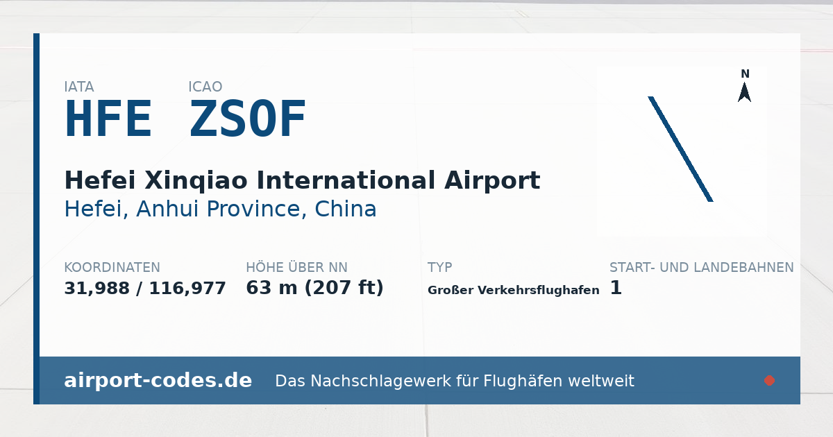 Generierte Übersichtsgrafik zum Flughafen Hefei Xinqiao International Airport mit Codes, Koordinaten und Bahnenskizze