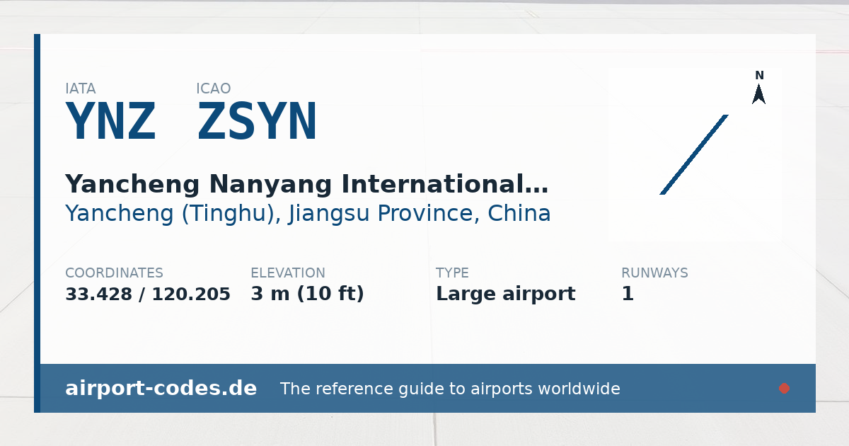 Generated summary graphic for Yancheng Nanyang International Airport showing codes, coordinates and a runway sketch